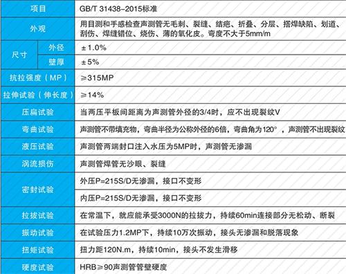广陵钳压式声测管供应性能特点